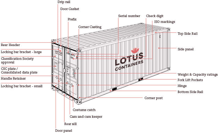 Lotus Containers LOTUS 20' Std. height containers with Magnetic system, Corrugated-side ...
